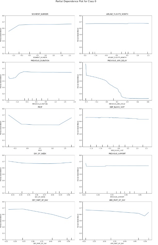 A group of graphs showing the results of a test Description automatically generated with medium confidence