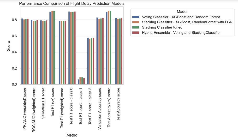 A graph of different colored bars Description automatically generated with medium confidence