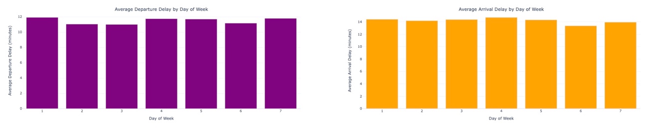 A purple and orange bars Description automatically generated