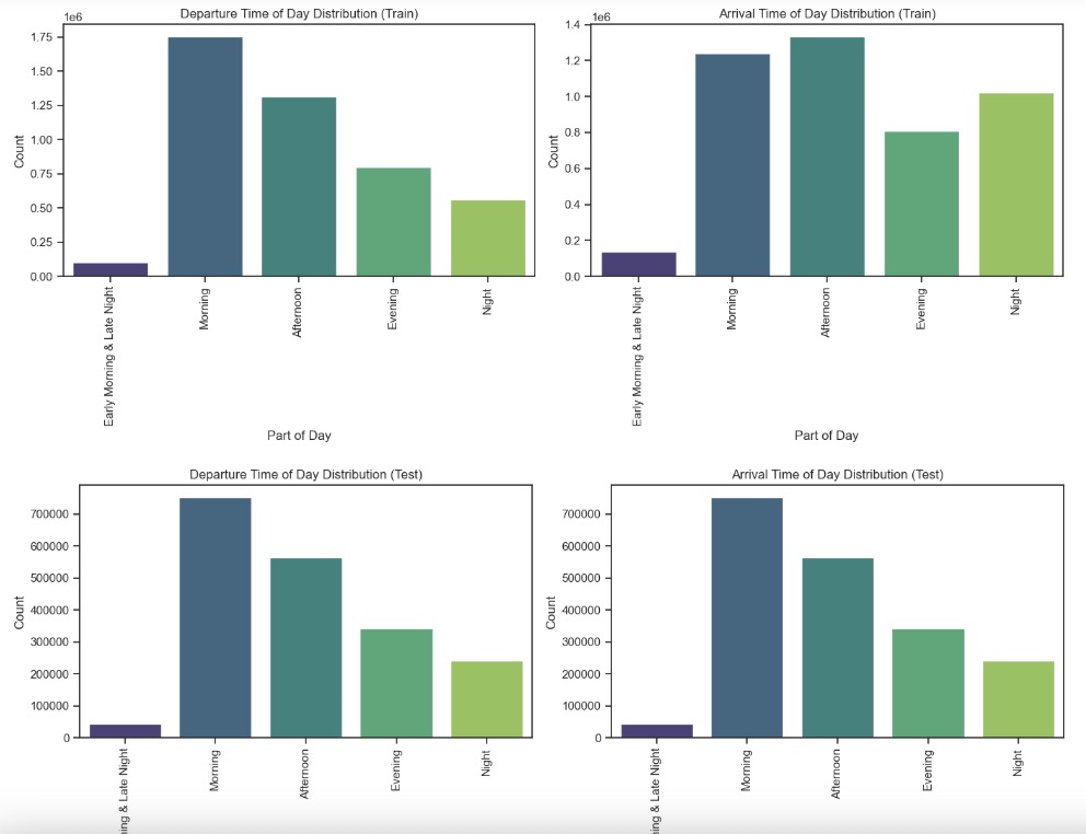 A group of bars with numbers Description automatically generated with medium confidence