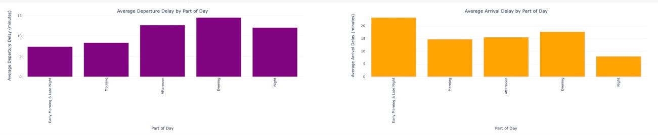A screenshot of a graph Description automatically generated