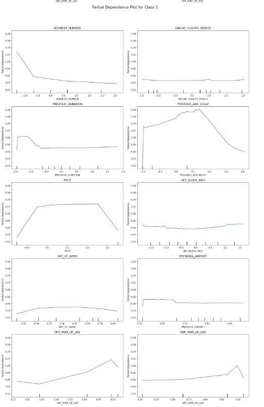A group of graphs showing the results of a graph Description automatically generated with medium confidence