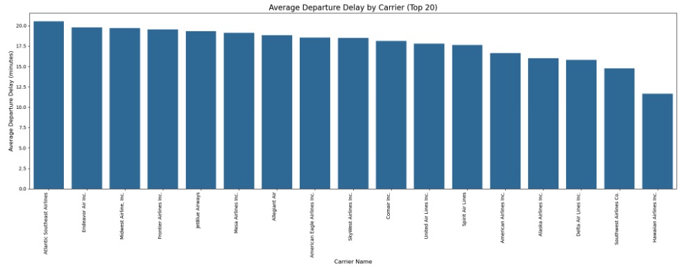 A graph of blue rectangular objects Description automatically generated