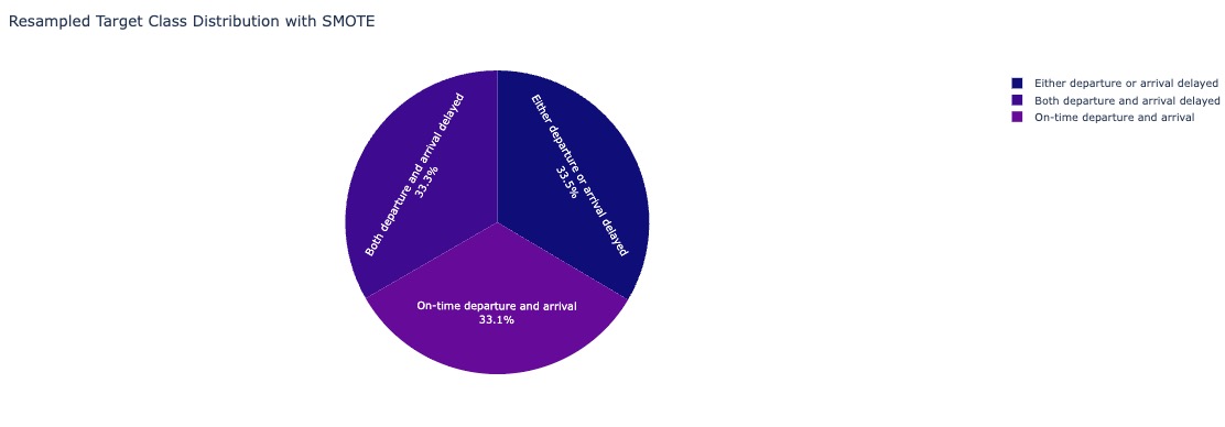 A blue and purple pie chart Description automatically generated