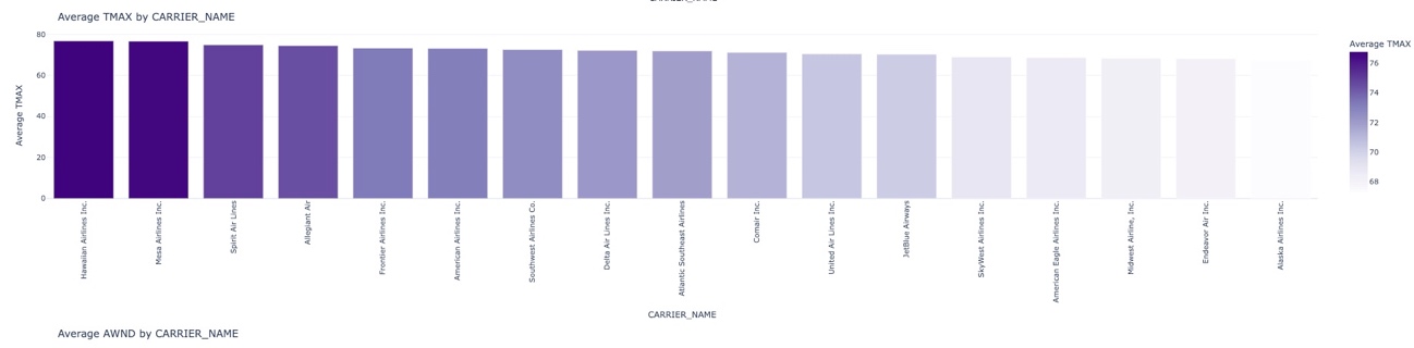 A chart with purple rectangles Description automatically generated