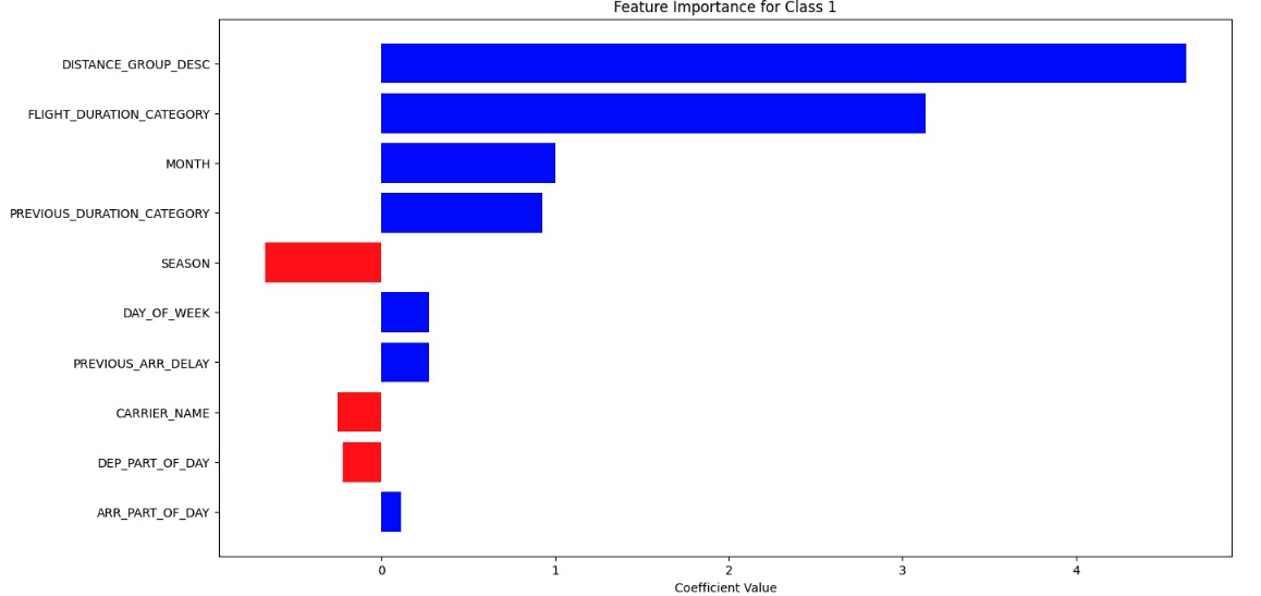 A graph showing a number of different colored squares Description automatically generated with medium confidence