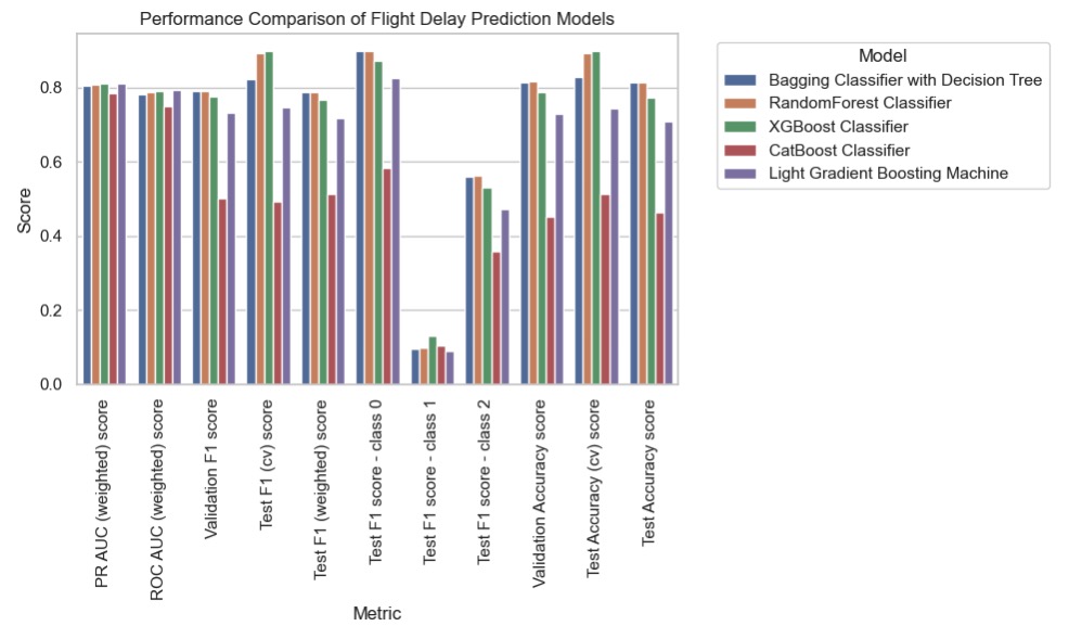 A graph showing different colored bars Description automatically generated with medium confidence
