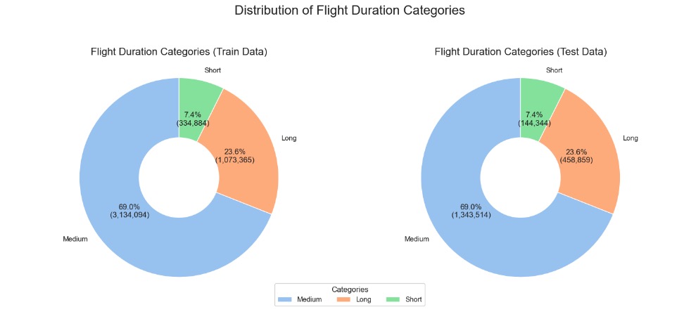 A chart of flight duration Description automatically generated with medium confidence