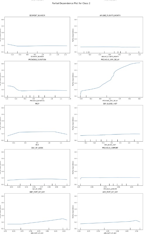 A group of graphs showing the results of a performance Description automatically generated with medium confidence