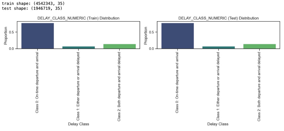A comparison of a number of classes Description automatically generated
