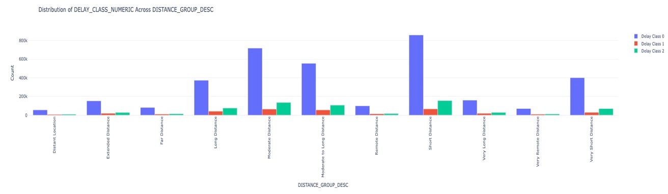 A graph of different colored squares Description automatically generated with medium confidence