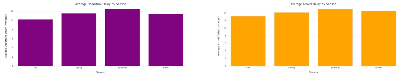A purple and orange squares Description automatically generated