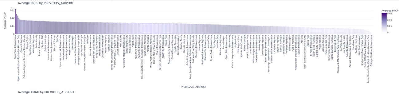 A graph of numbers on a white background Description automatically generated