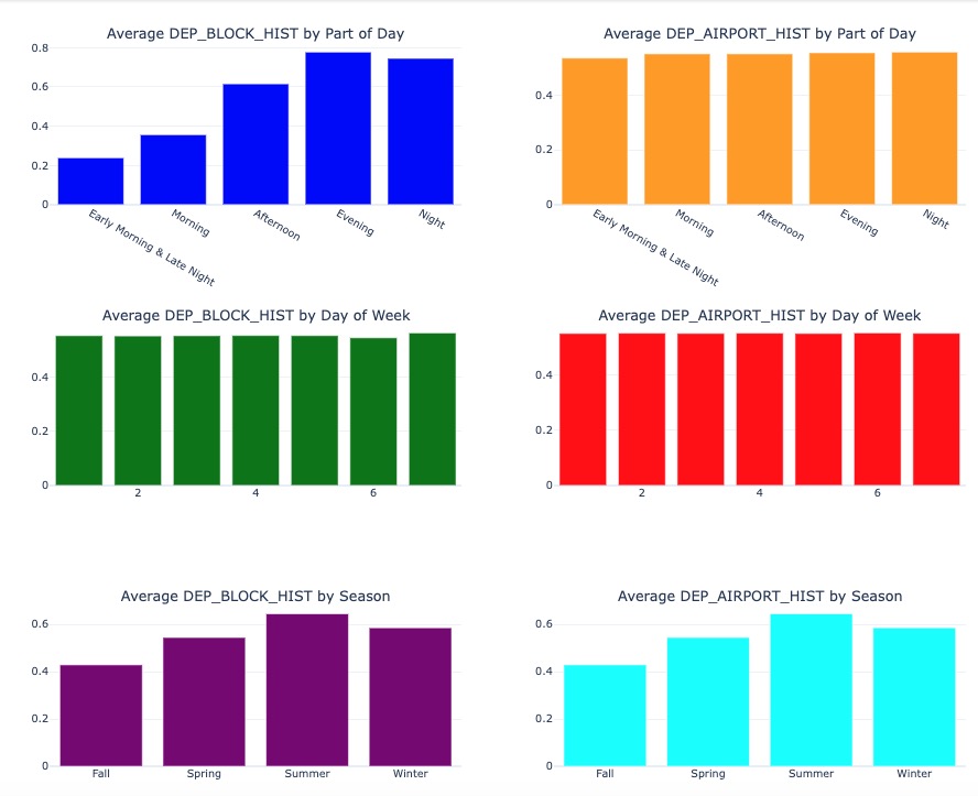 A group of different colored bars Description automatically generated