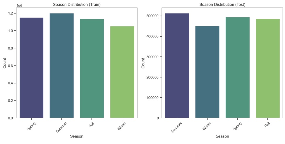 A comparison of different colored bars Description automatically generated