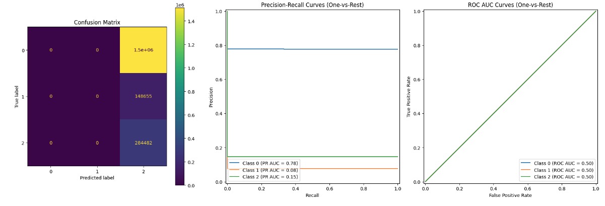 A graph with numbers and lines Description automatically generated with medium confidence