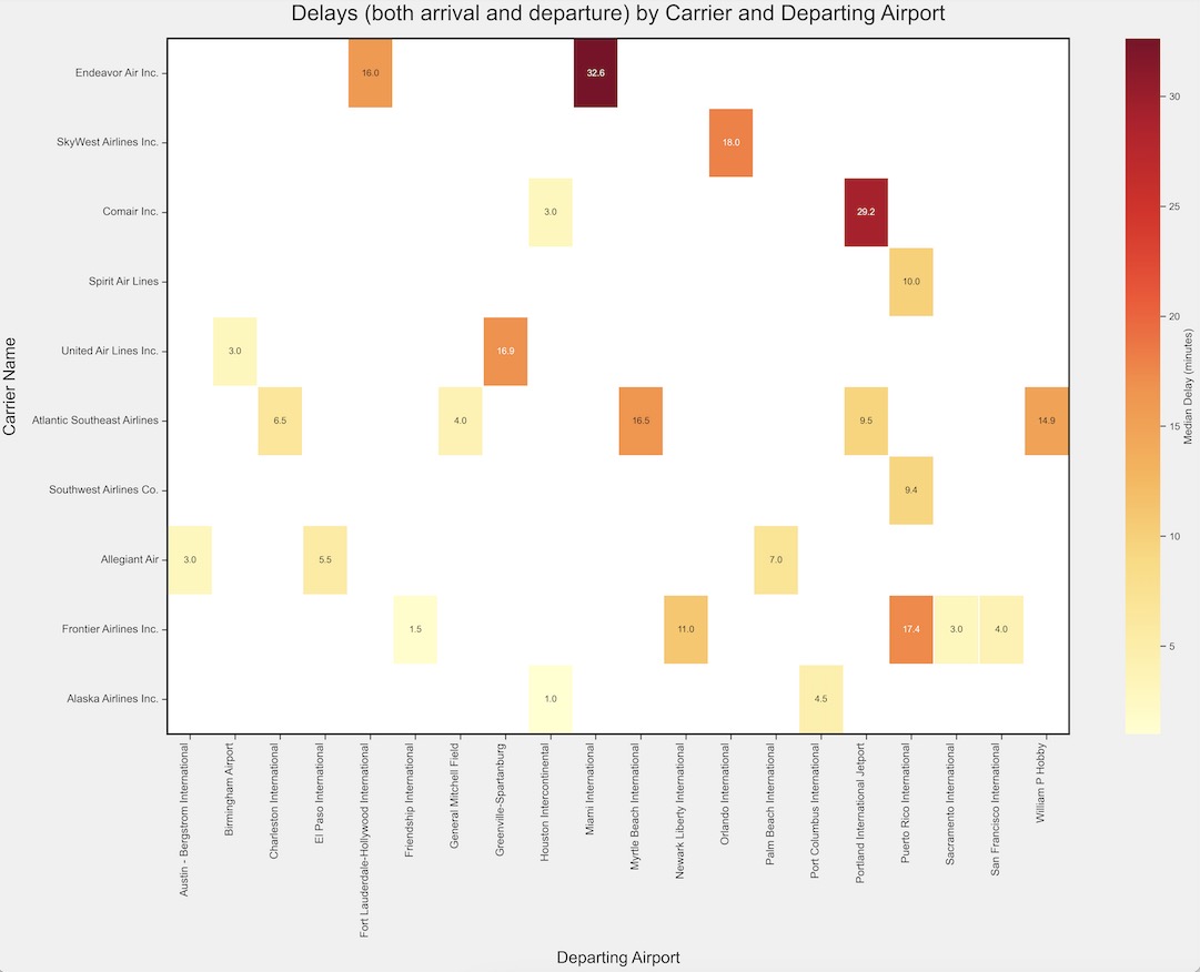 A screenshot of a graph Description automatically generated
