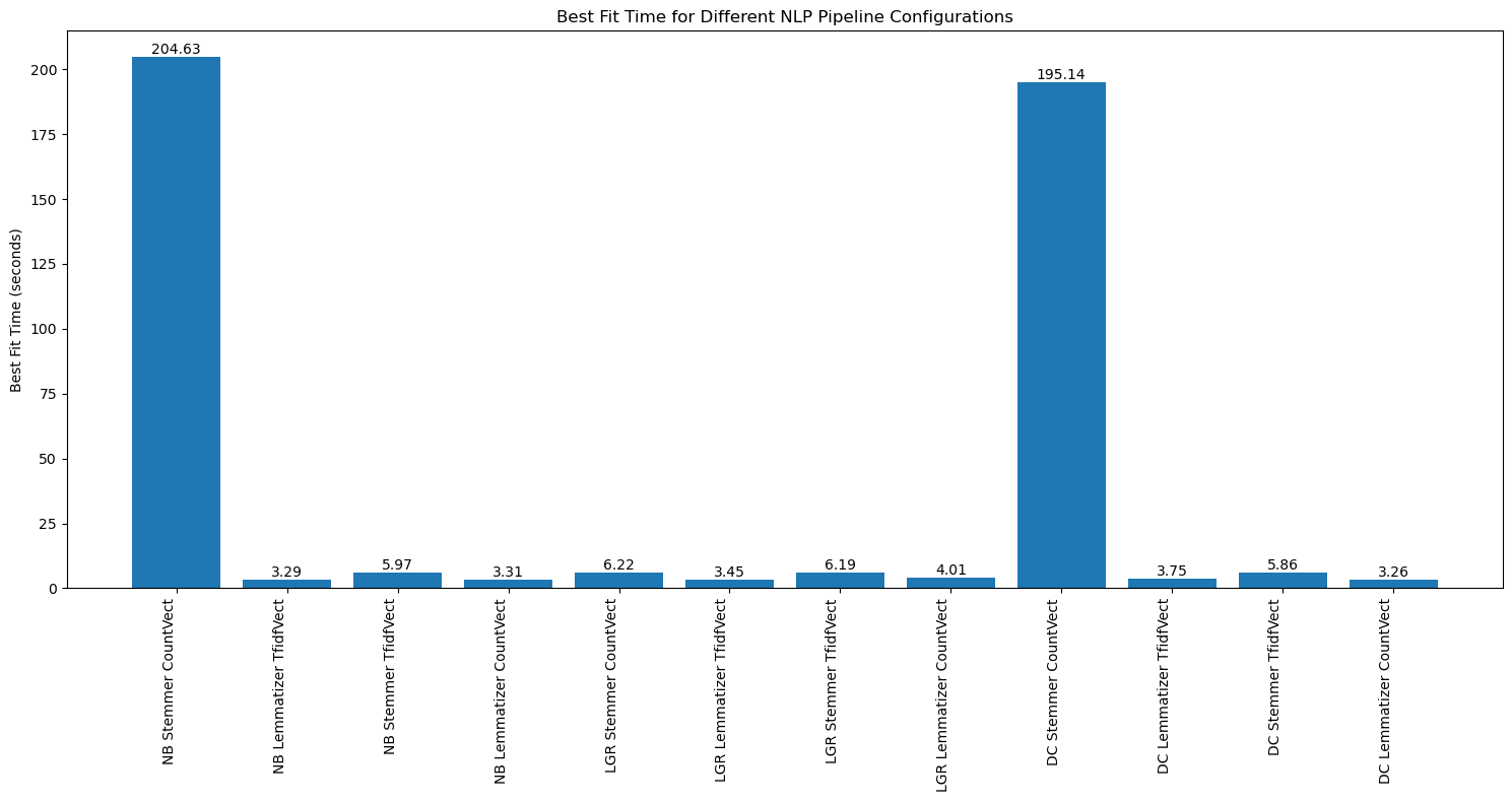 A graph with text on it Description automatically generated